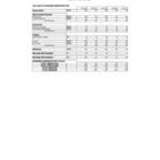 Degrees Awarded by Major
