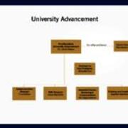 Division of University Advancement