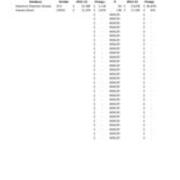 2011-2015 American Chemical Society and Science Direct Database Costs