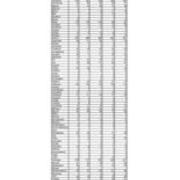 Total Enrollment by PA County