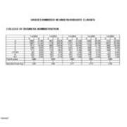 Grades Awarded in Undergraduate Classes