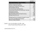 Enrollment in Courses with High Impact Practices