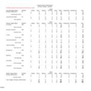 Fall 2005 Majors, by Race and Gender - Primary Majors Plus Non-Primary Majors