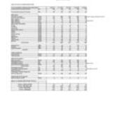 Degrees Awarded by Major