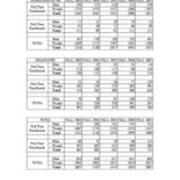 Enrollment by Full-Time Part-Time Status