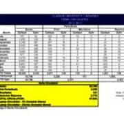 2012-2013 Circulation (Books, Periodicals, Reserves)