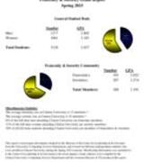 Sping 2015 Fraternity and Sorority Grade Report