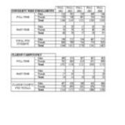 First Time in College Enrollments by Campus