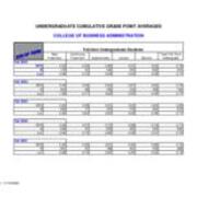 Undergraduate Cumulative Grade Point Averages