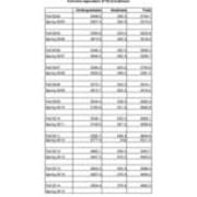 Course FTE Full-Time Equivalent