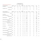 Fall 2005 Majors, by Race and Gender - Primary Majors Only