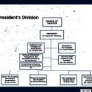 President