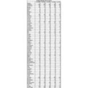 Total Enrollment by PA County