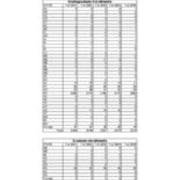 Total Enrollment by State