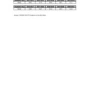 2021-2022 PASSHE Fall Student Faculty Ratio