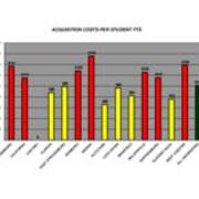 2006 Acquisition Costs Per Student FTE