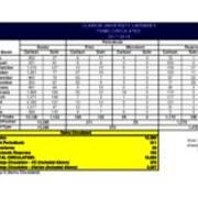 2017-2018 Circulation (Books, Periodicals, Reserves)