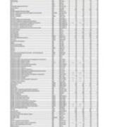 2021-2022 First Time in College Enrolloment by Primary Major