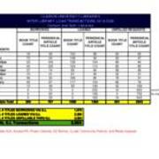 2019-2020 Interlibrary Loan Summary