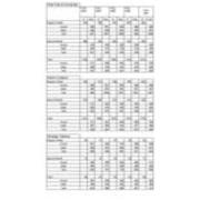 Average SAT Scores of New Students