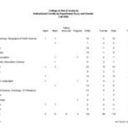 Instructional Faculty by Department, Race, and Gender