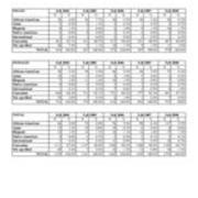 First time in College Enrollments by Race and Gender