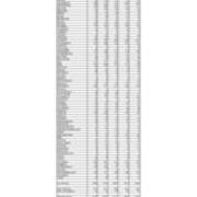 Total University Enrollments by PA County