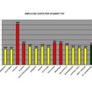 2008 Employee Costs Per Student FTE