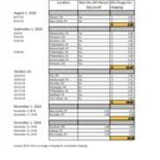 2019-06-18 Residential Shipping Charges in UPS - Package Count