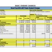 Tuition and Fees