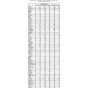 Total Enrollment by PA County