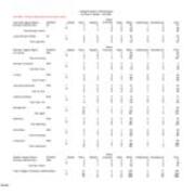 Fall 2006 Majors, by Race and Gender-Primary Majors Plus Non-Primary Majors