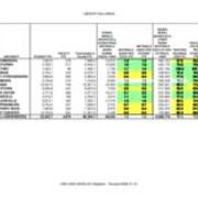 2004-2005 Library Holdings