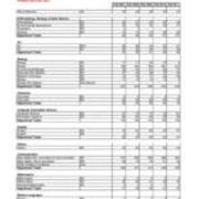 Enrollment of all New Students, by Major