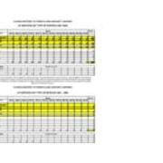 2001-2002 AV Expanded Statistics-Services