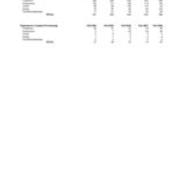 Undergraduate Headcount by Class Level
