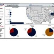 Demographic Term Data - Fall 2022 - Headcount - New Graduate Students - US Map