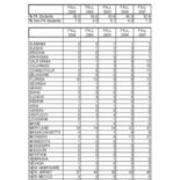Total University Enrollments by State