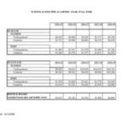 Tuition and Fees