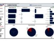 Academic Term Data - Spring 2023 - FTE - New First-Year Undergraduate Students