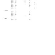 2018-10-12 Library Inventory Spring 2018 (Autosaved) - Sheet 3