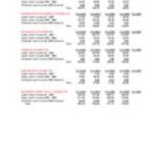 Course FTE Full-Time Equivalent