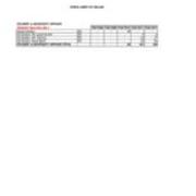 Degrees Awarded by Major