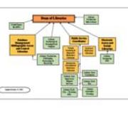2020-10-13 Library Organizational Chart