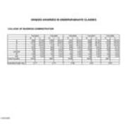 Grades Awarded in Undergraduate Classes