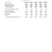 Instructional Faculty Headcount and Full Time Equivalent