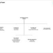 2022-12-01 PennWest Organizational Charts