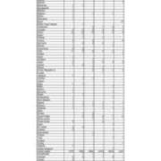 Country of Origin International Students
