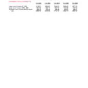 Course FTE Full-Time Equivalent