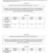 Retention and Completion Report for Equity Scorecard, 2013-05-07
